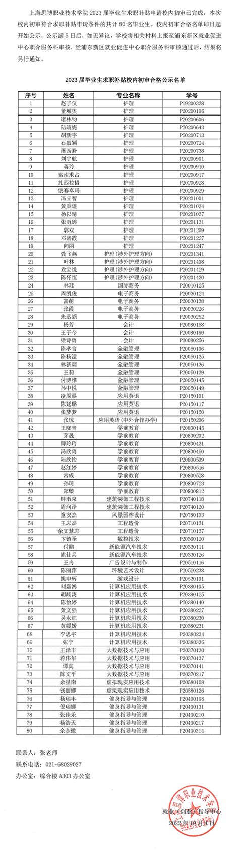 2022上海思博职业技术学院录取分数线（含2020-2021历年）_大学生必备网