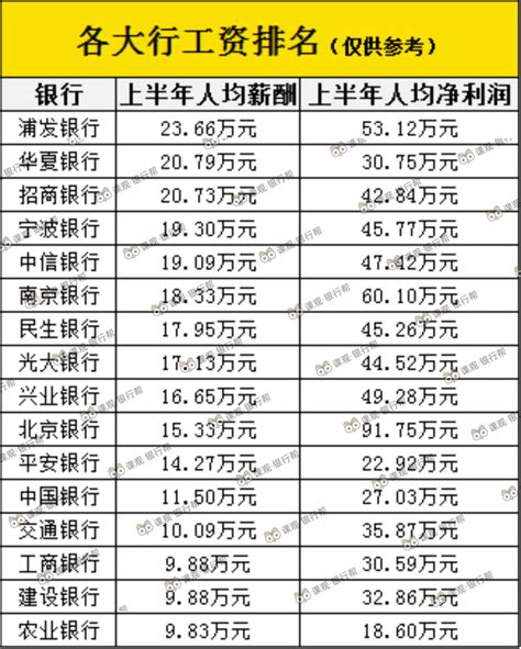 2019工资排行_2019全国平均工资排名(2)_排行榜