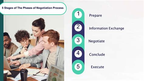 Phases of Negotiation .pptx