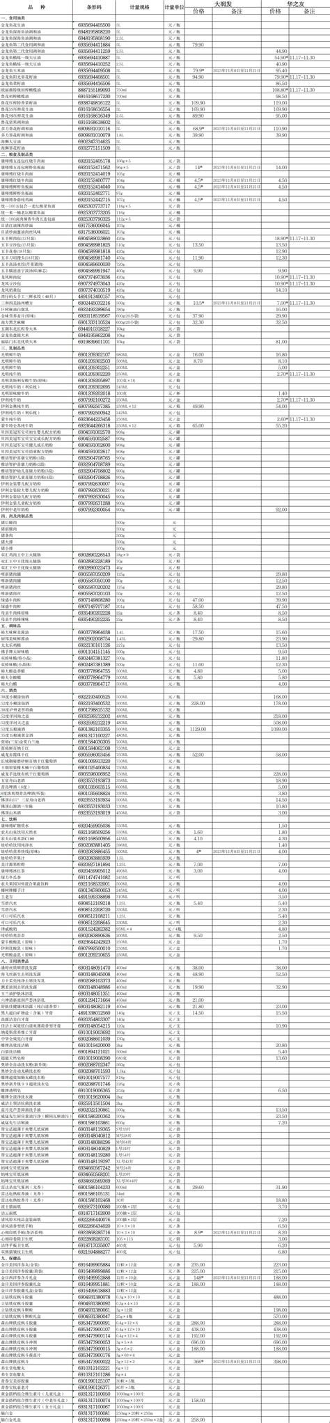 舟山市民生商品价格信息监测表2023.11.20