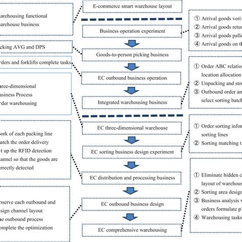 Virtual Simulation Computer 的图像结果