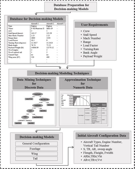 Decision Making Process Model 的图像结果