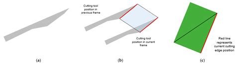 Cutting Simulation in Unity 3D Using Position Based Dynamics with ...
