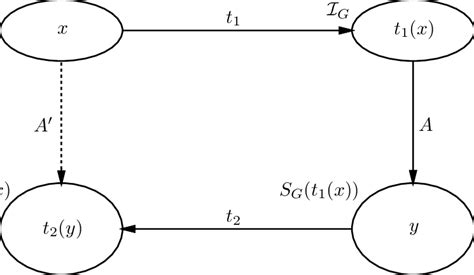 Image result for Aproxmation Algorithm Optimazation