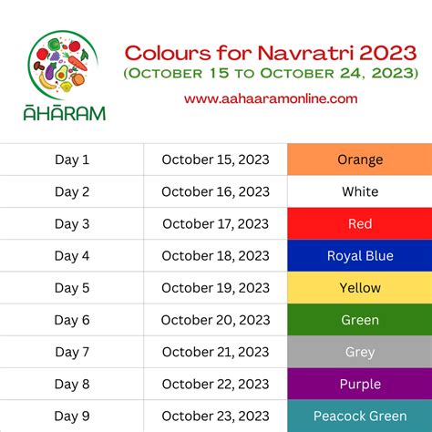Navratri 2022 Colours