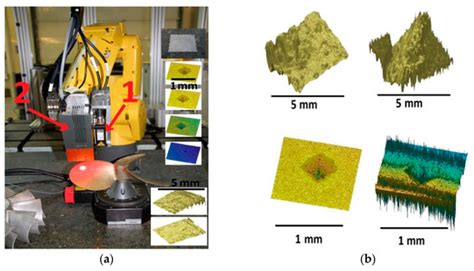 Performance Evaluation of a Robot-Mounted Interferometer for an ...