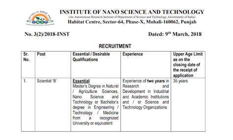 Scientist-B Recruitment | Agriculture Sciences -March 2018