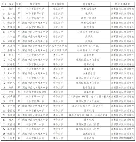 南京大学2022年外语类保送生拟录取名单公示-高考直通车