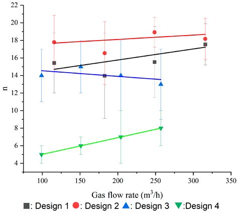 Using Particle Residence Time Distributions as an Experimental Approach ...