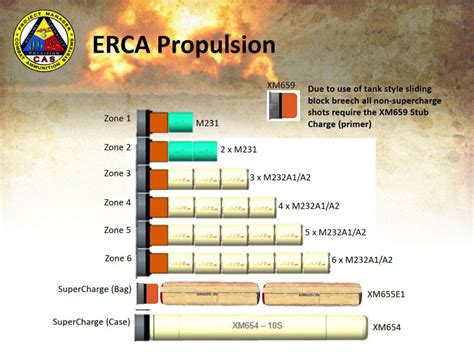 Image result for Data Collection Sample