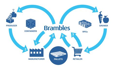Image result for What Is Operating Model