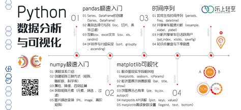 Matplotlib 的图像结果