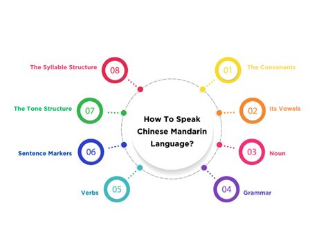 Image result for Mandarin Language Example