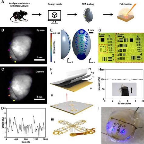 Machine Design Process Flowchart 的图像结果