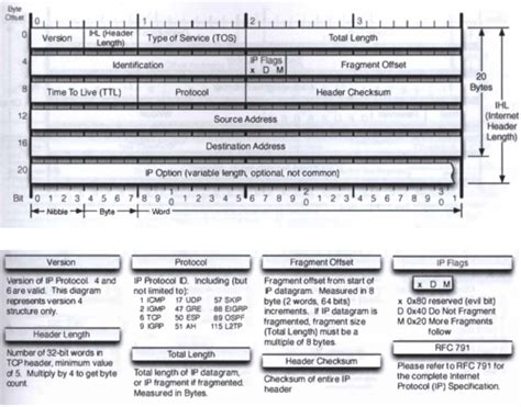 Nmap Book 的图像结果