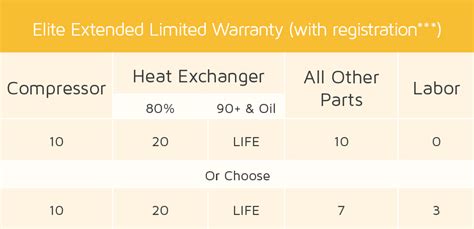 Lennox Warranty Registration | Gas Furnace