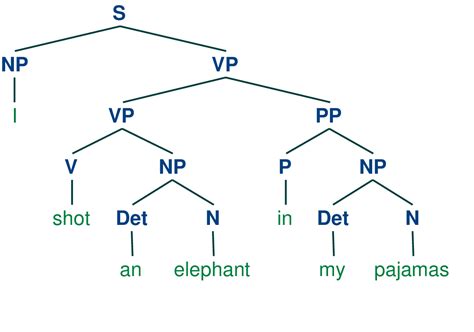 JavaScript Synax 的图像结果