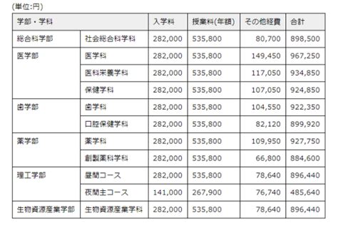 日本留学读研费用(在日本留学读研每年的费用是-清风出国留学网