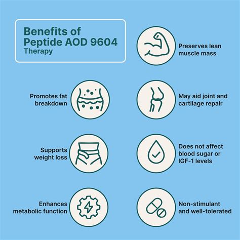 Peptide AOD 9604 Therapy