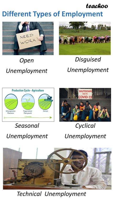 Different Types of Unemployment - with Examples [Class 12 Economics]
