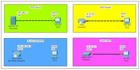 Image result for Numpy Random Number