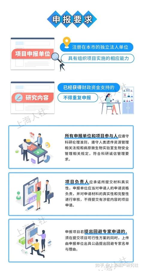 留学生落户上海丨新系统中电子签章的手把手教程！_申请表