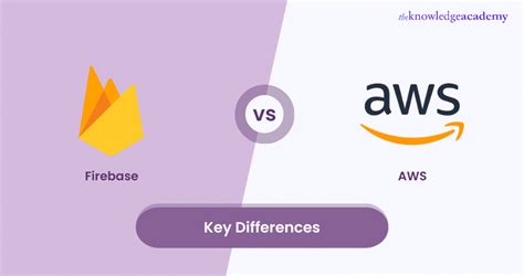 Cloud SQL Vs Firebase 的图像结果