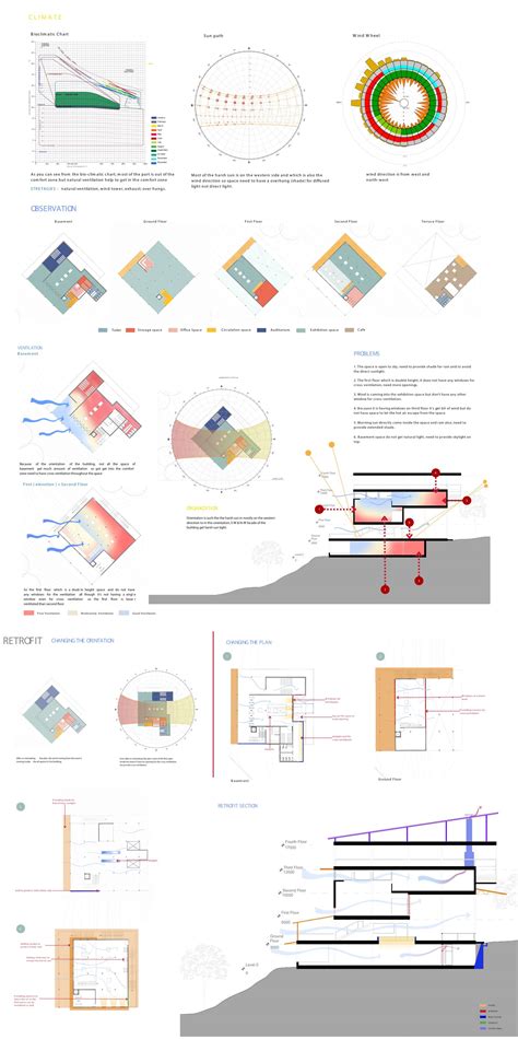 Architect’s office + residence ( Trivandrum ) | CEPT - Portfolio
