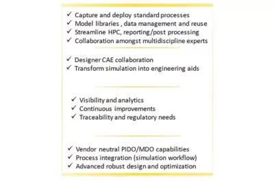 Workflow Automation Speeds Your Digital Transformation | Ansys