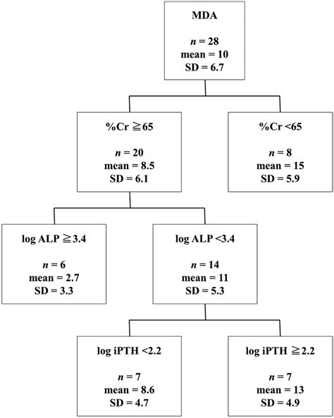 Image result for Decision Tree Analysis Quick Guide
