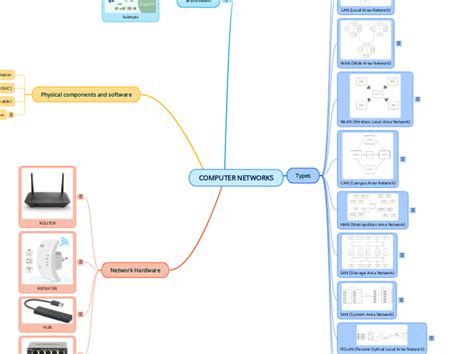 Computer Networks KnowledgeMap 的图像结果