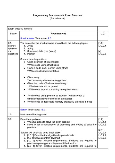 Image result for Write Programme Code in the Exam