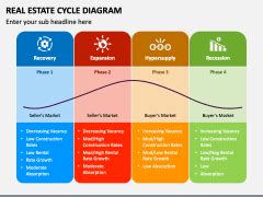 Real Estate Cycle Graph 的图像结果