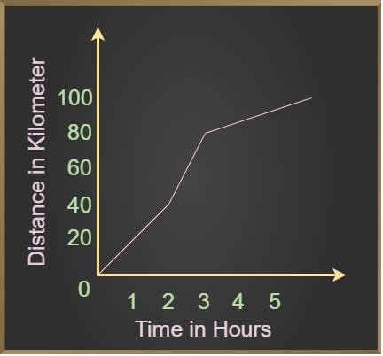 Non-Uniform Motion Examples 的图像结果