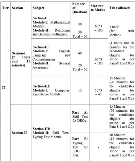 SSC CHSL 2023 Notification Out at ssc.nic.in: Check Eligibility, Exam ...