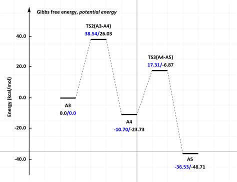 plotting - How to plot Energy line diagram - Mathematica Stack Exchange