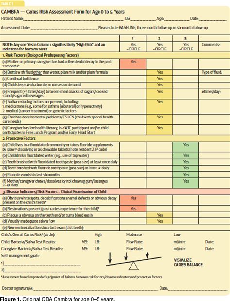 Cambra Dental Caries Risk Assessment Form at James Mcclintock blog