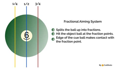 Image result for Pool Aiming System Using Numbers