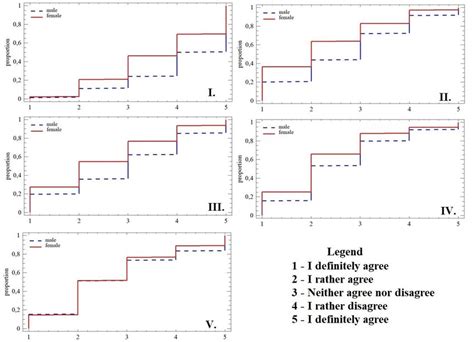Image result for Quantile Plot Example