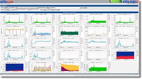 Image result for Performance Monitoring Tools for Linux