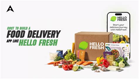 Cost to Build a Food Delivery App Like HelloFresh in Australia