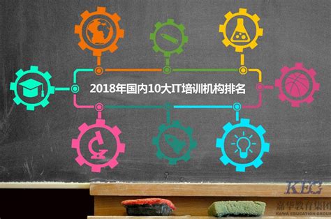 2018年国内10大IT培训机构排名 - 嘉华教育集团