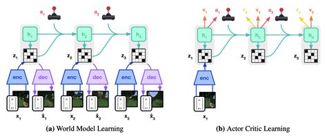 Dev Dreamer JavaScript 的图像结果