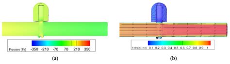 Flow Characteristics and Stress Analysis of a Parallel Gate Valve
