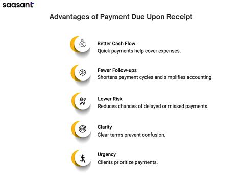 What Does Due Upon Receipt Mean? A Complete Guide to Invoicing and Payment Terms