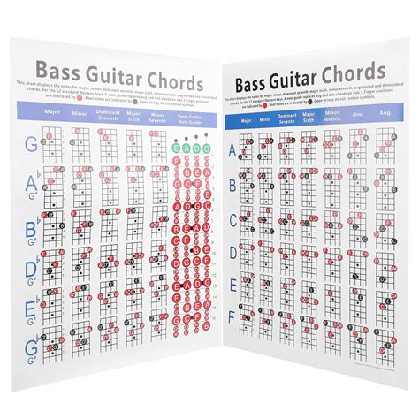 Buy Bass Guitar Chords Chart, Guitar Chords , Bass Instrument Note ...