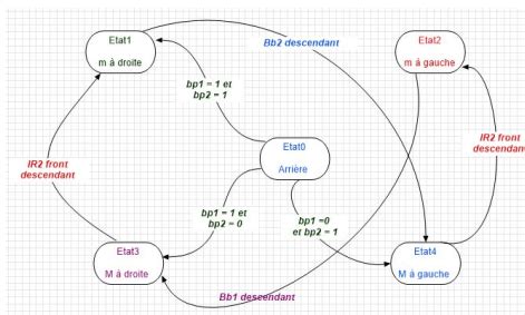 Image result for Arduino State Machine Tutorial