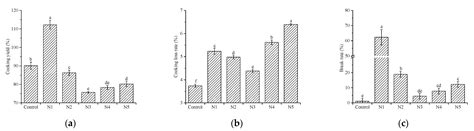 Effects of Wheat Bran Micronization on the Quality of Reconstituted ...