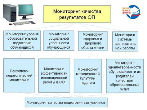 Средства мониторинга системы: 10 лучших систем для мониторинга сервера