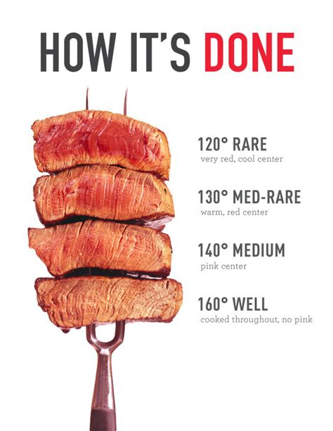 Steak Doneness - rare steak, medium rare, medium, medium well, well ...